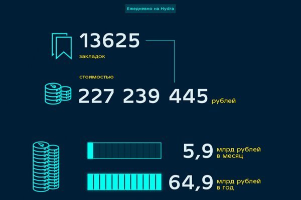 Сайт даркнет покупки