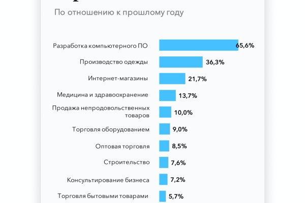 Kraken официальный сайт