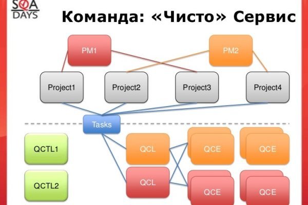 Кракен настоящая