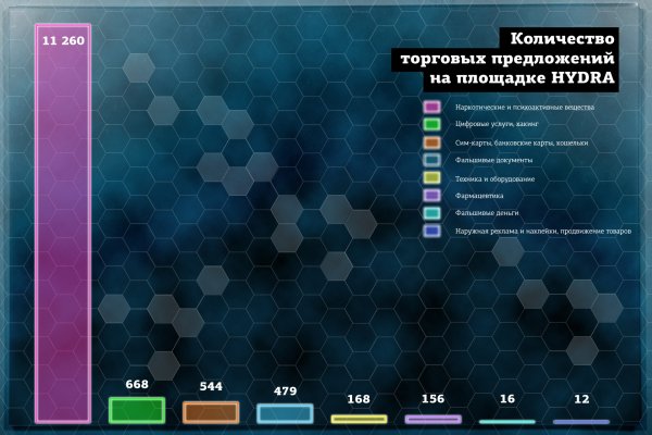 Как на меге загрузить фото в диалог