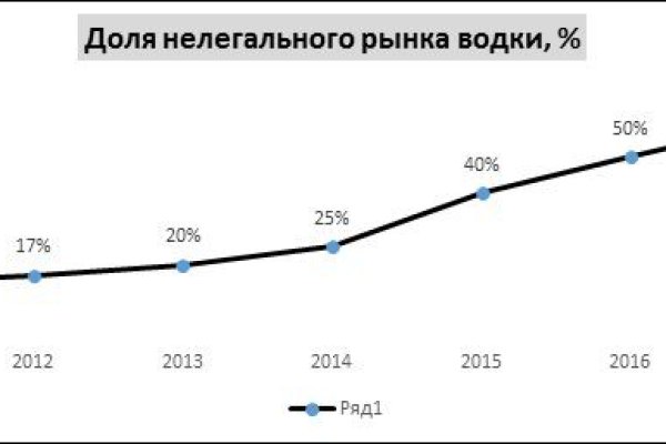 Omg магазин tor